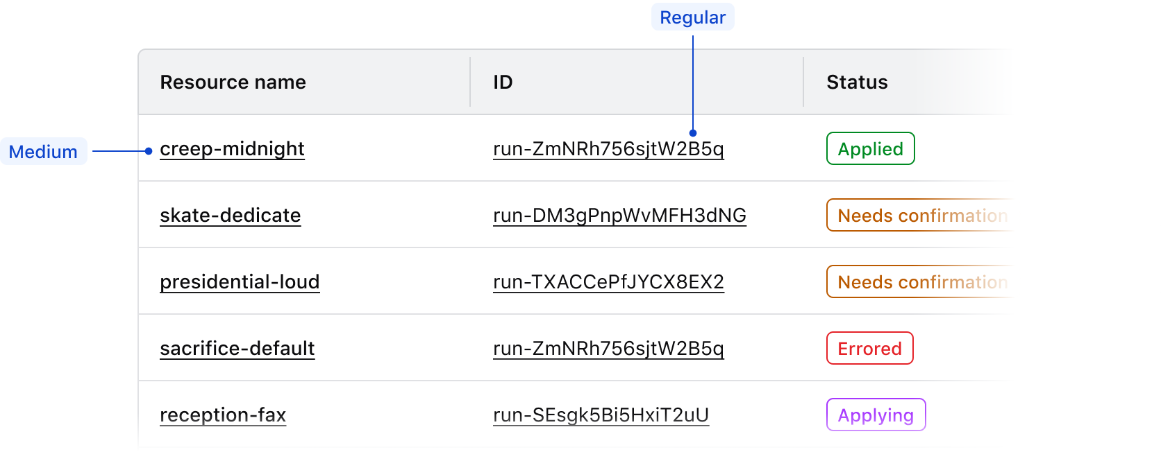 Multiple links within a table